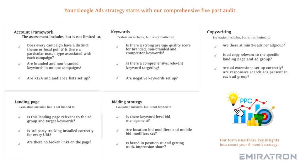 emiratron ad strategy Emiratron | Premium Digital Solutions for Web, Mobile, and Marketing Excellence in Dubai